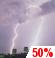 CHANCE THUNDERSTORMS. CHANCE FOR MEASURABLE PRECIPITATION 50% CHANCE THUNDERSTORMS. CHANCE FOR MEASURABLE PRECIPITATION 50%
