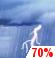 THUNDERSTORMS LIKELY. CHANCE FOR MEASURABLE PRECIPITATION 70%